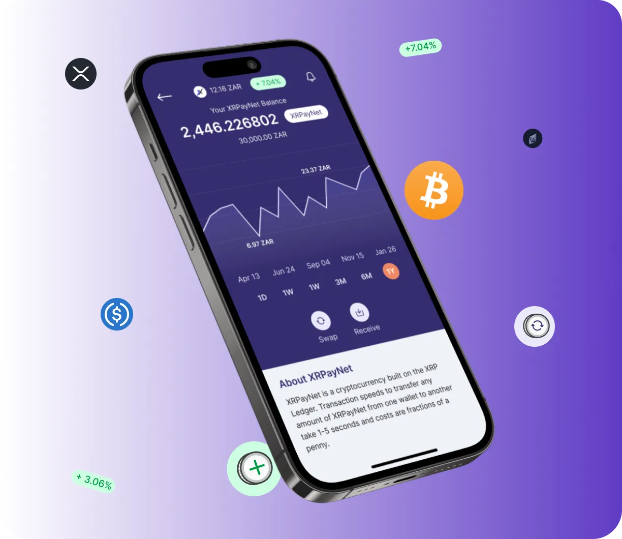 Swap 2.0 Relpax - O que é o Swap 2.0 Relpax?